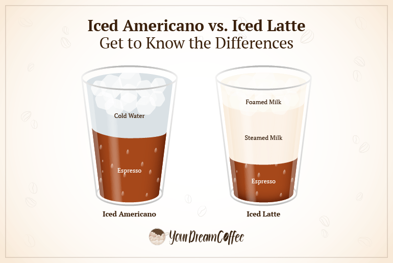 ice latte americano difference