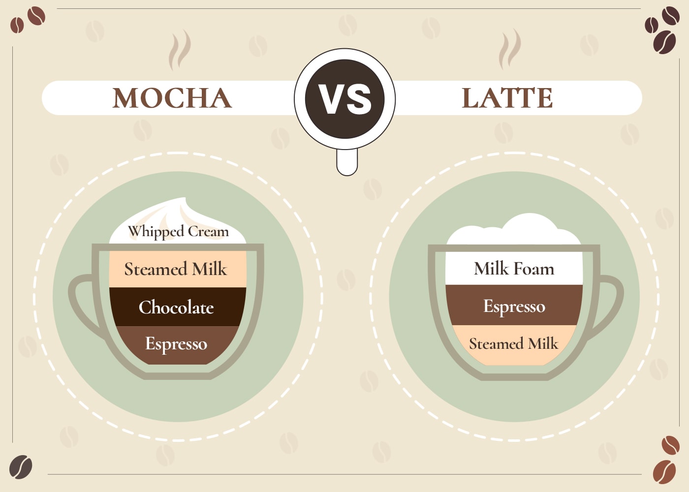 mocha vs latte